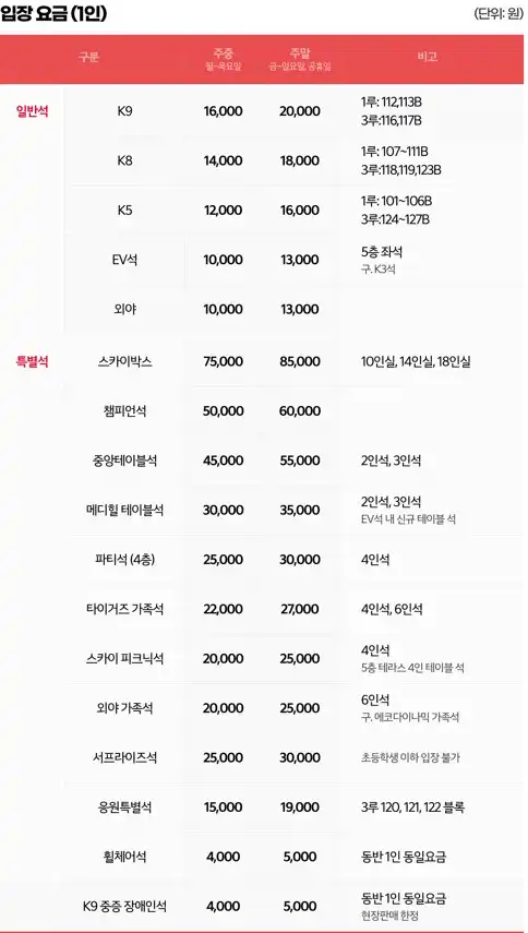 기아챔피언스필드 120구역 시야 분석 및 최적의 관람 팁 | 기아챔피언스필드, 좌석, 관람 경험 - 화면 캡처 2025-06-22 145447